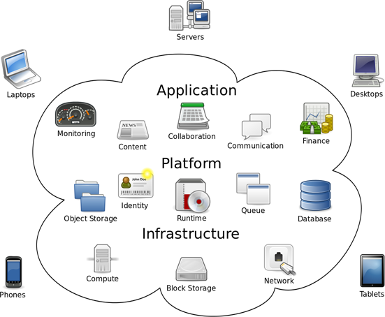 Software Development Irvine