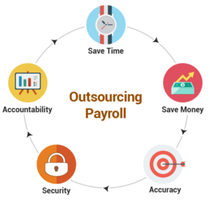 Payroll Outsourcing